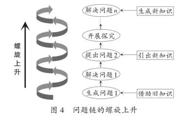 高中有机化学教学中问题链应用的实践与探索3