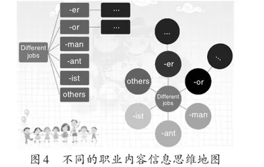 运用思维地图提升英语单元教学设计有效性的探索3