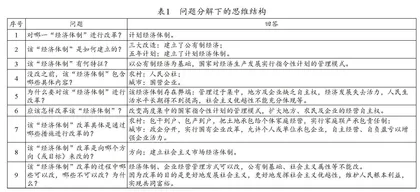  《经济体制改革》结构化教学的实施逻辑