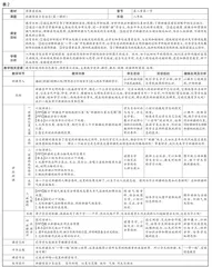 立德树人视角下初中地理教学融入德育教育的实践探究1