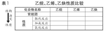 高中有机化学教学中问题链应用的实践与探索4