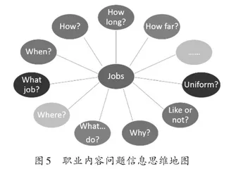 运用思维地图提升英语单元教学设计有效性的探索4