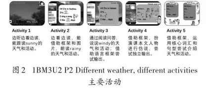 逆向设计下小学低年级英语课堂教学评价的实践研究4
