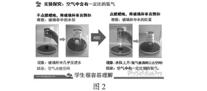 小学自然核心活动设计优化例谈2