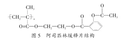 高中有机化学教学中问题链应用的实践与探索5