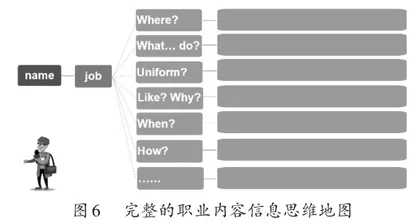 运用思维地图提升英语单元教学设计有效性的探索5
