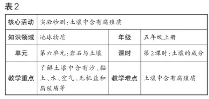 小学自然核心活动设计优化例谈3