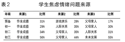 疫情防控期间中学生焦虑状况和应对策略调查研究1