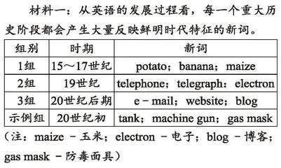 初中历史跨学科主题下的试题命制探索