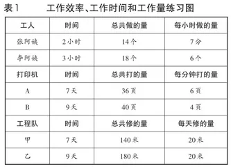 小学高年级数学课堂教学中培养学生数学语言能力的实践研究