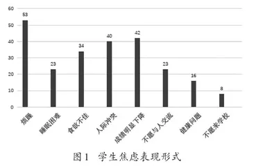 疫情防控期间中学生焦虑状况和应对策略调查研究2