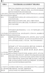 课例研修提升教学素养