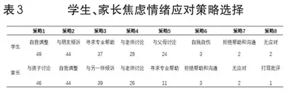 疫情防控期间中学生焦虑状况和应对策略调查研究3