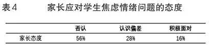 疫情防控期间中学生焦虑状况和应对策略调查研究4