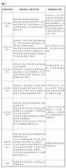 课例研修提升教学素养1