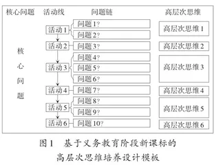 基于义务教育阶段新课标的高层次思维课堂教学探索
