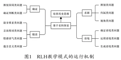  试析美国社会科的RLH教学模式