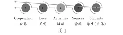 探寻在线CLASS内涵打造小学英语有效TEAM课堂