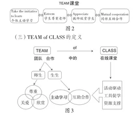 探寻在线CLASS内涵打造小学英语有效TEAM课堂1