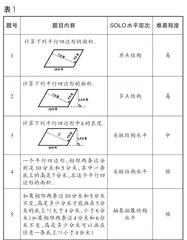 基于SOLO分类理论的小学数学练习讲评课的教学研究