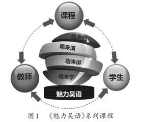 浅析农村学校校本课程育人路径
