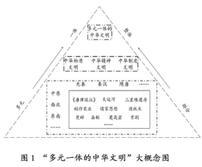 2023年高考历史试题分析与教学改进