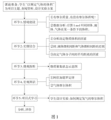 基于项目式学习培养化学宏微素养的实践研究