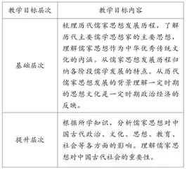 主题融通下的高三分层教学