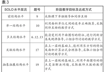 基于SOLO分类理论的小学数学练习讲评课的教学研究2