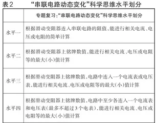 基于科学思维的初中物理问题化学习作业设计3