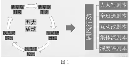 多重视角审视，发掘深度意味