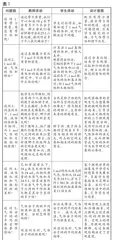 基于项目式学习培养化学宏微素养的实践研究2