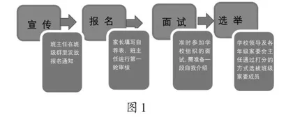 创新家校合作模式的探索与实践