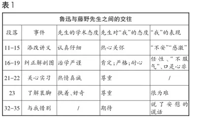 异乡人的求索：《藤野先生》教学设计