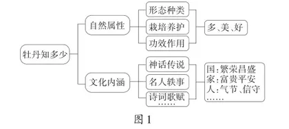 让花园变学园:学校“牡丹文化节”项目化学习的实践1