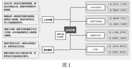 审美意识唤醒的深度学习