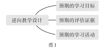 基于核心素养的逆向教学设计