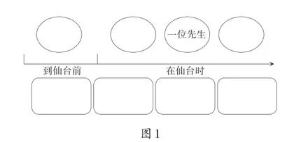 异乡人的求索:《藤野先生》教学设计1