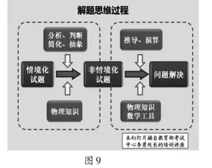 基于科学思维的初中物理问题化学习作业设计7