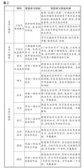 让花园变学园:学校“牡丹文化节”项目化学习的实践2