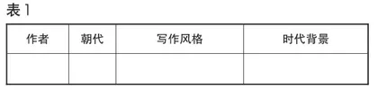 审美意识唤醒的深度学习1