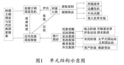 分析开放性试题，优化教学策略