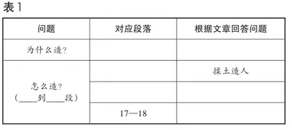 目标贯通的神话故事：《女娲造人》教学设计