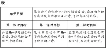 小学英语课堂推进大单元教学提升学生思维能力的实践与探索