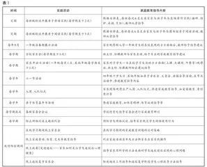 创新家校合作模式的探索与实践10
