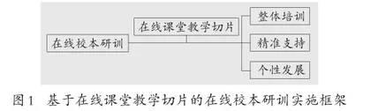 利用教学切片开展校本研训，整体提升教师在线教学能力