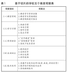 利用教学切片开展校本研训，整体提升教师在线教学能力1