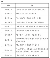 创新家校合作模式的探索与实践11
