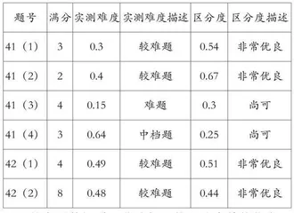 “故事情境，逻辑思辨”教学主张融于试题命制的探索