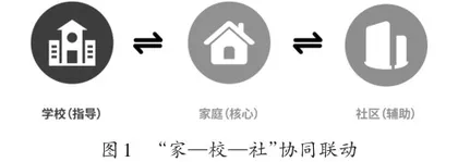 依托信息平台落实小学生校外“每天体育锻炼一小时”的实践研究